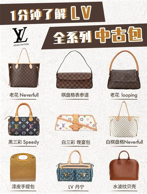 lv 黑三彩|干货预警！2021版LV中古包全系列科普！ .